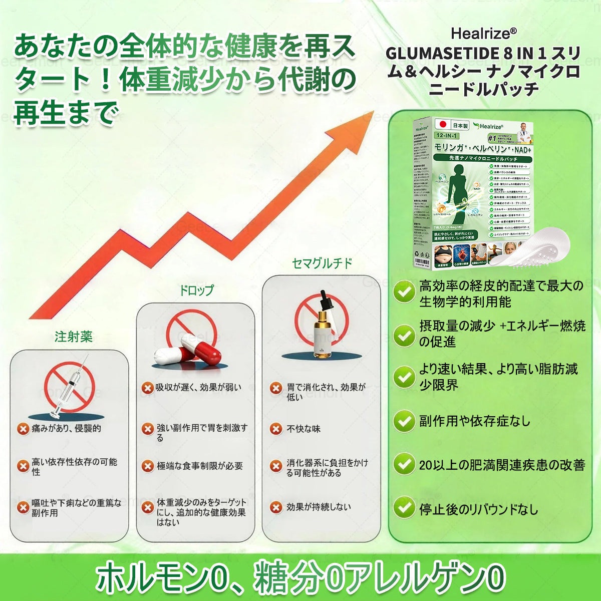 ð£Healrize®ïŒNAD+ 12-in-1 ãã匷åãã©ãŒãã¥ã© â è¥æºãèã®ããã¿ãç³å°¿ç
ãç¡ç æç¡åŒåžçå矀ãé¢ç¯ã®æ©ã¿ããã®ä»å¥åº·äžã®æžå¿µã«ã¢ãããŒð»