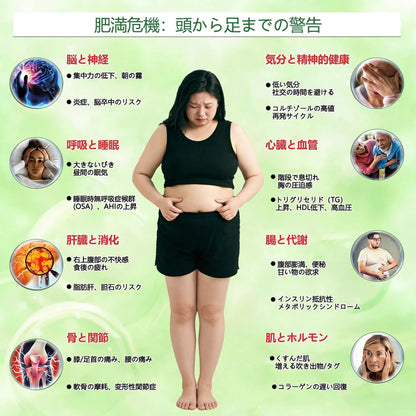 📣Healrize®＆NAD+ 12-in-1  ナノ強化フォーミュラ — 肥満、肌のたるみ、糖尿病、睡眠時無呼吸症候群、関節の悩み、その他健康上の懸念にアプロー🌻